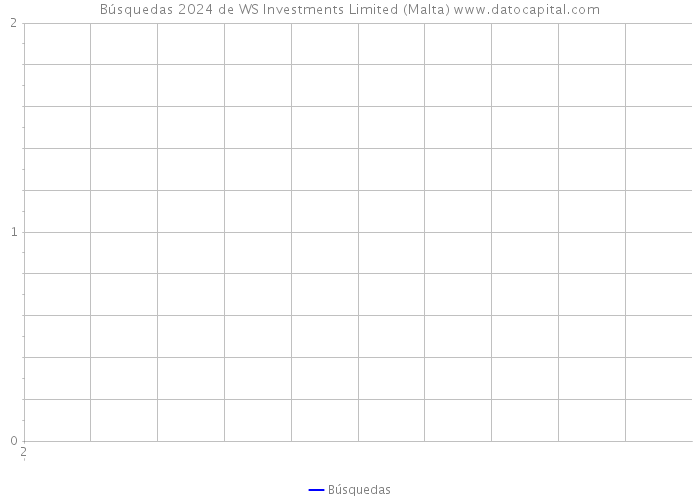 Búsquedas 2024 de WS Investments Limited (Malta) 
