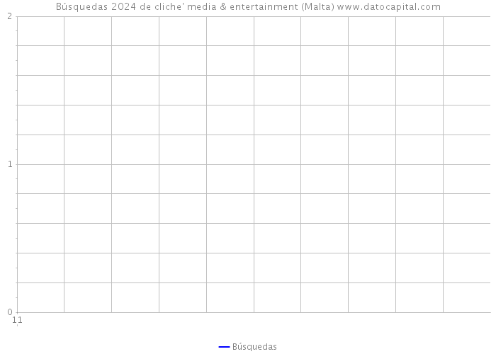 Búsquedas 2024 de cliche' media & entertainment (Malta) 