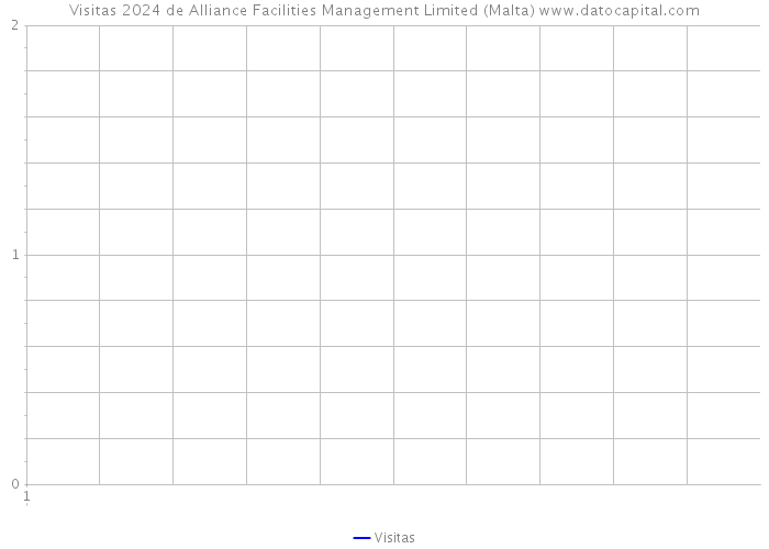 Visitas 2024 de Alliance Facilities Management Limited (Malta) 