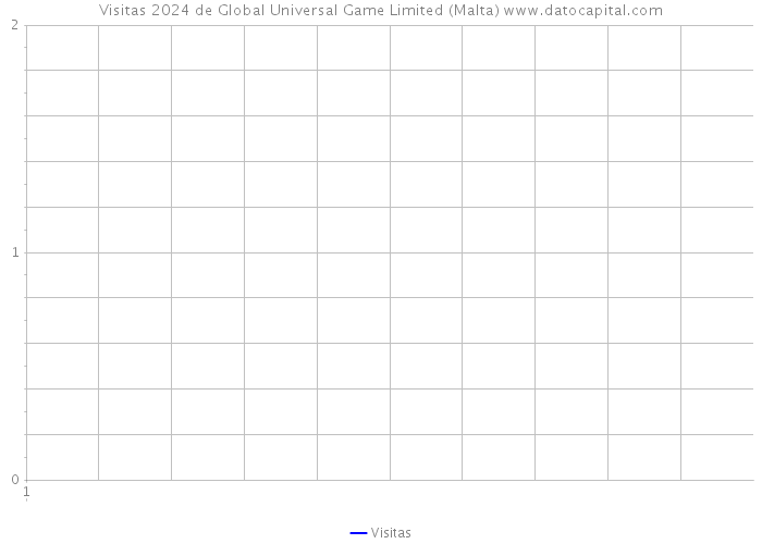 Visitas 2024 de Global Universal Game Limited (Malta) 