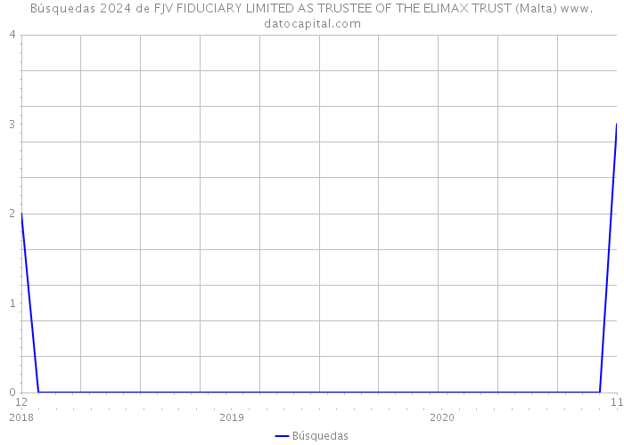 Búsquedas 2024 de FJV FIDUCIARY LIMITED AS TRUSTEE OF THE ELIMAX TRUST (Malta) 
