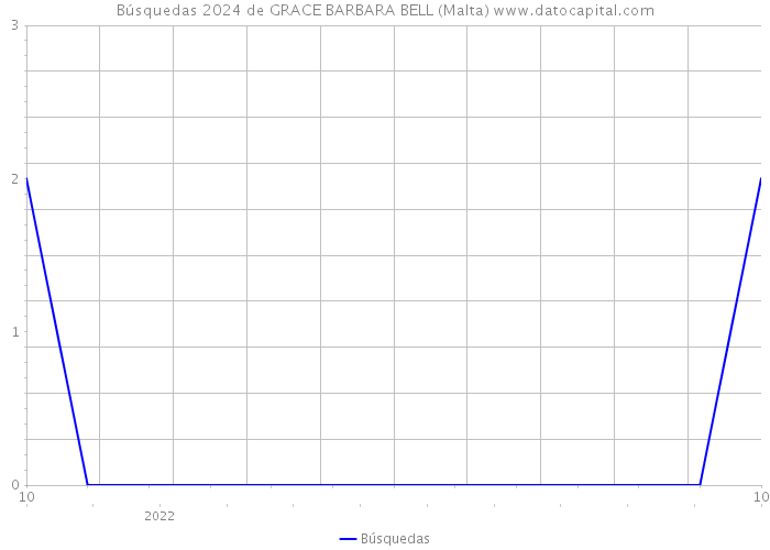 Búsquedas 2024 de GRACE BARBARA BELL (Malta) 