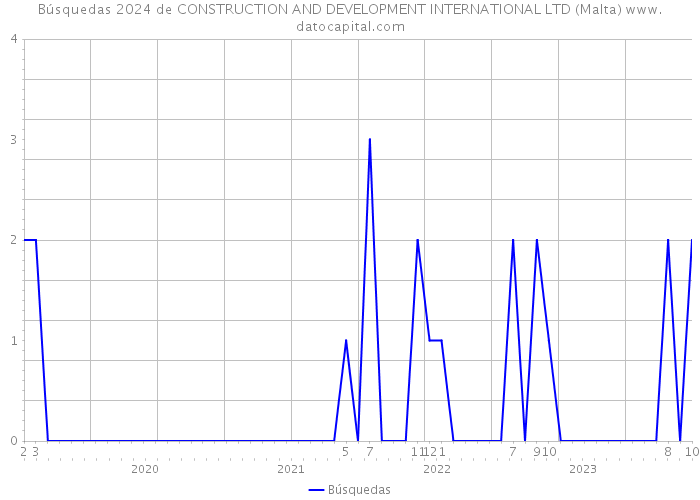 Búsquedas 2024 de CONSTRUCTION AND DEVELOPMENT INTERNATIONAL LTD (Malta) 