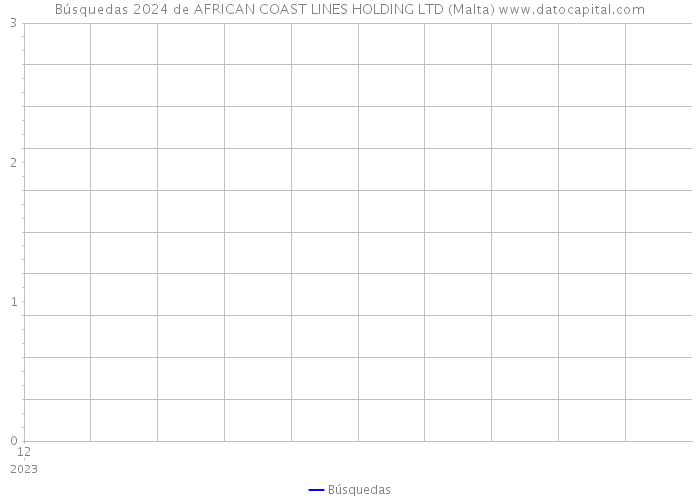 Búsquedas 2024 de AFRICAN COAST LINES HOLDING LTD (Malta) 