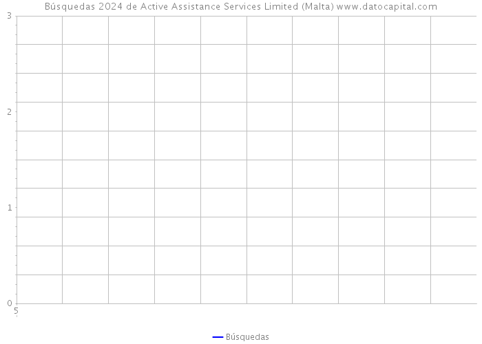 Búsquedas 2024 de Active Assistance Services Limited (Malta) 