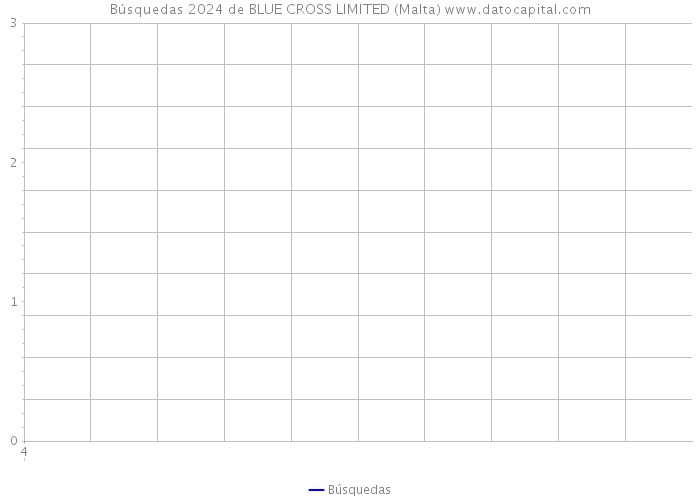Búsquedas 2024 de BLUE CROSS LIMITED (Malta) 