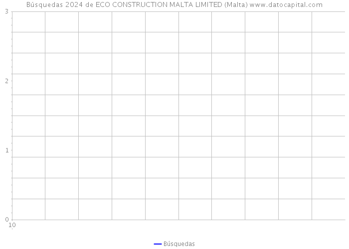 Búsquedas 2024 de ECO CONSTRUCTION MALTA LIMITED (Malta) 