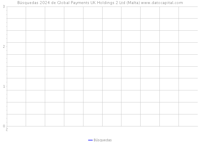 Búsquedas 2024 de Global Payments UK Holdings 2 Ltd (Malta) 