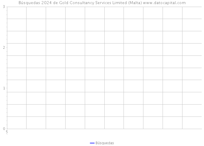 Búsquedas 2024 de Gold Consultancy Services Limited (Malta) 