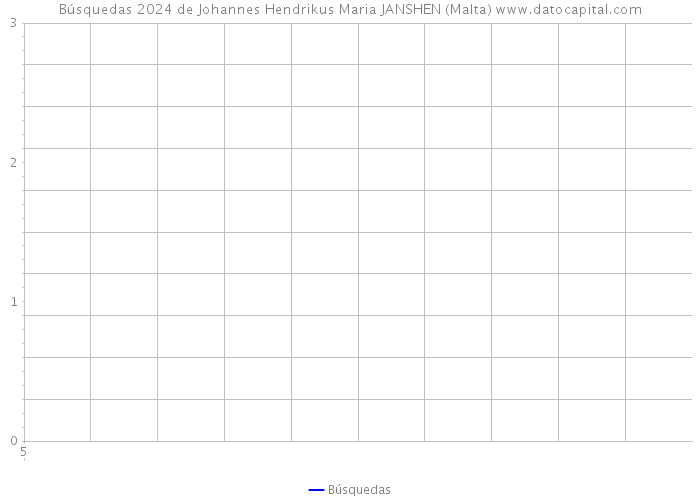 Búsquedas 2024 de Johannes Hendrikus Maria JANSHEN (Malta) 