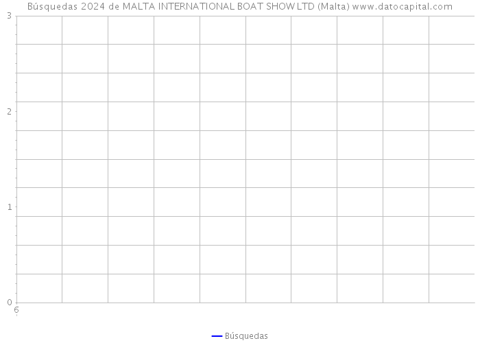 Búsquedas 2024 de MALTA INTERNATIONAL BOAT SHOW LTD (Malta) 