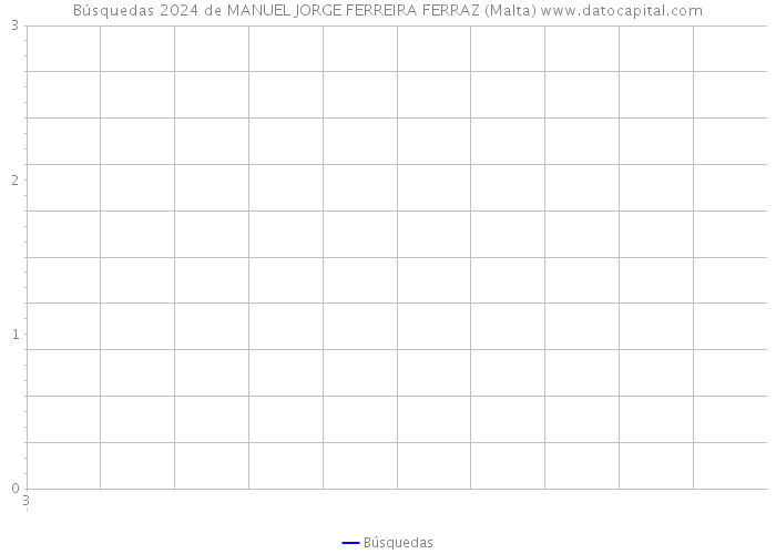 Búsquedas 2024 de MANUEL JORGE FERREIRA FERRAZ (Malta) 