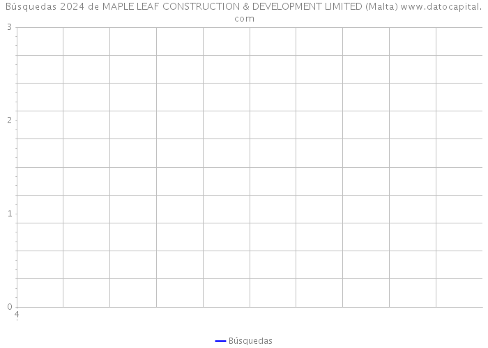 Búsquedas 2024 de MAPLE LEAF CONSTRUCTION & DEVELOPMENT LIMITED (Malta) 