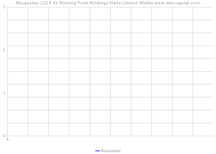 Búsquedas 2024 de Meeting Point Holdings Malta Limited (Malta) 