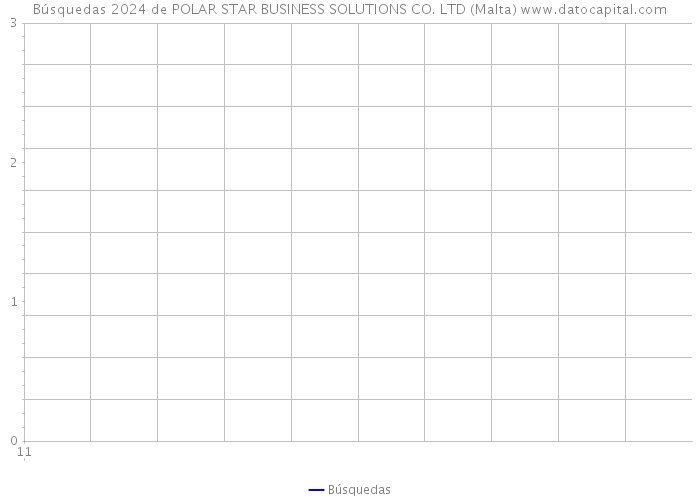 Búsquedas 2024 de POLAR STAR BUSINESS SOLUTIONS CO. LTD (Malta) 