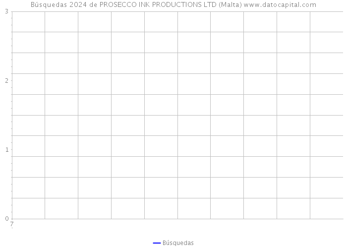 Búsquedas 2024 de PROSECCO INK PRODUCTIONS LTD (Malta) 