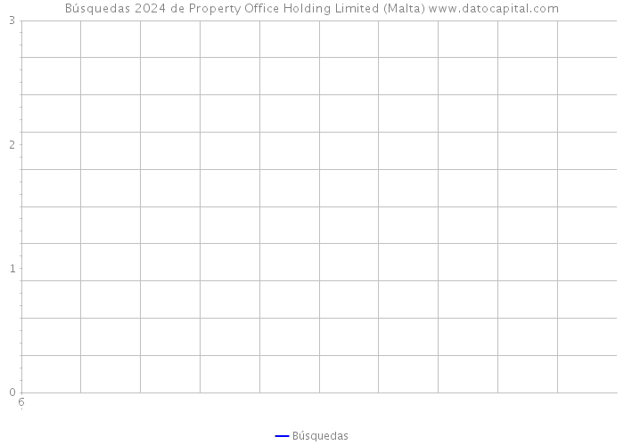 Búsquedas 2024 de Property Office Holding Limited (Malta) 