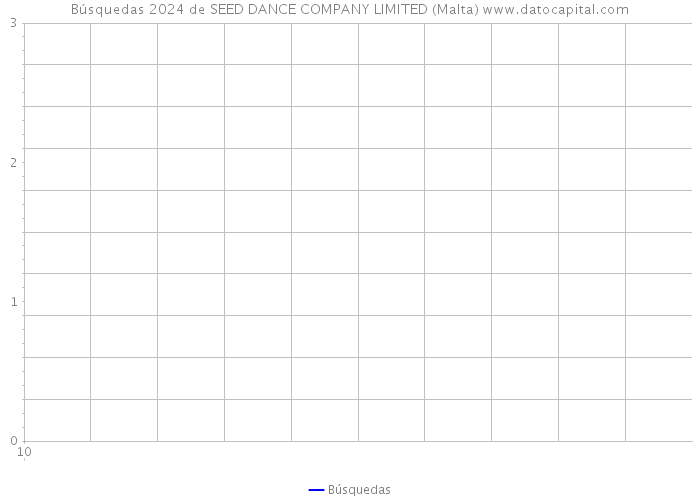 Búsquedas 2024 de SEED DANCE COMPANY LIMITED (Malta) 