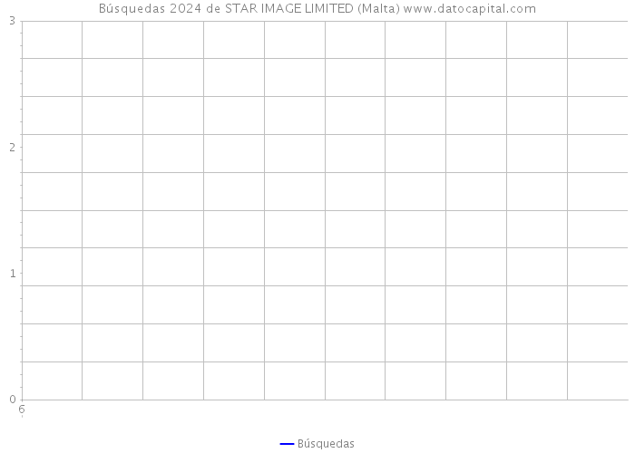 Búsquedas 2024 de STAR IMAGE LIMITED (Malta) 