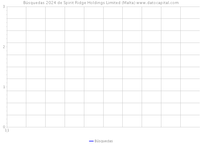 Búsquedas 2024 de Spirit Ridge Holdings Limited (Malta) 