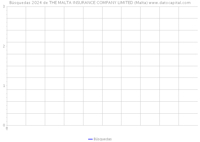 Búsquedas 2024 de THE MALTA INSURANCE COMPANY LIMITED (Malta) 