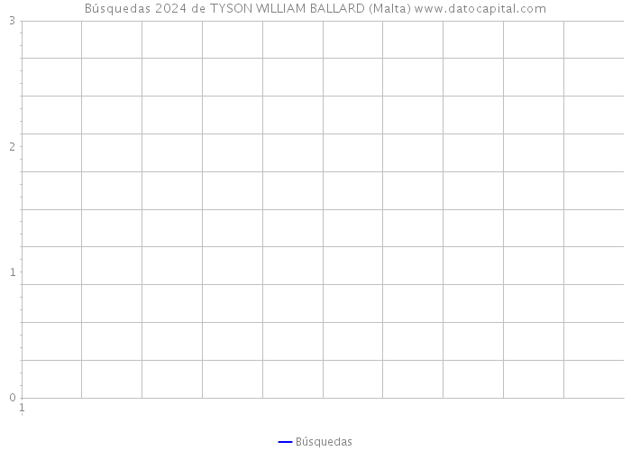 Búsquedas 2024 de TYSON WILLIAM BALLARD (Malta) 