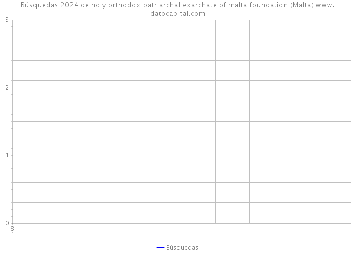 Búsquedas 2024 de holy orthodox patriarchal exarchate of malta foundation (Malta) 