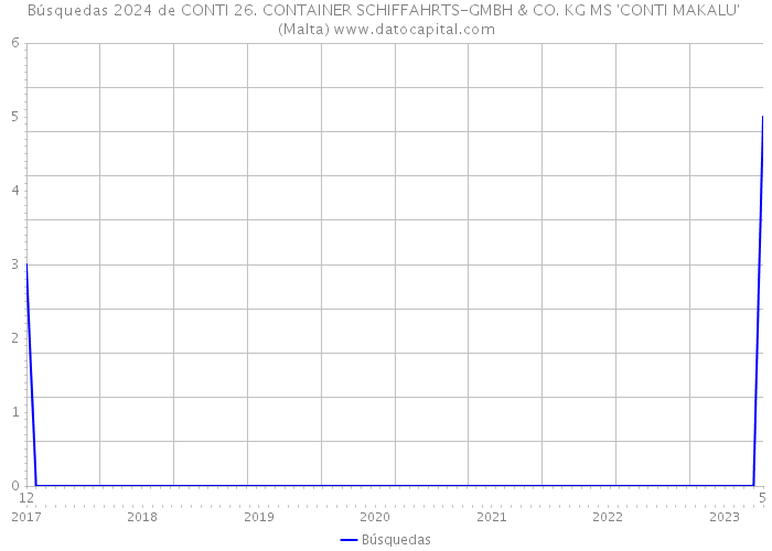 Búsquedas 2024 de CONTI 26. CONTAINER SCHIFFAHRTS-GMBH & CO. KG MS 'CONTI MAKALU' (Malta) 