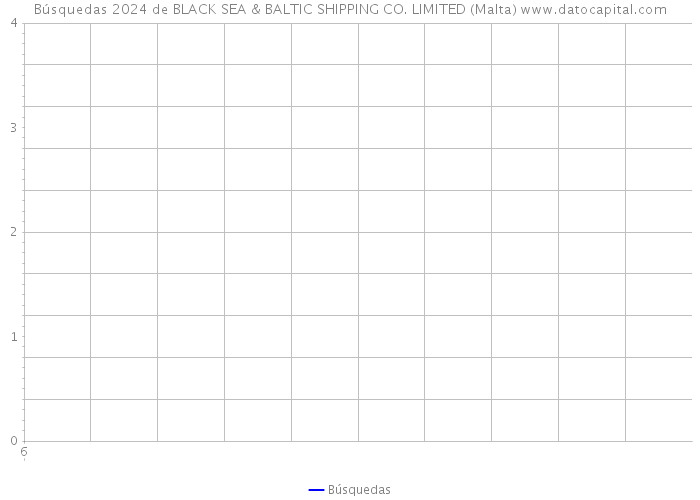 Búsquedas 2024 de BLACK SEA & BALTIC SHIPPING CO. LIMITED (Malta) 