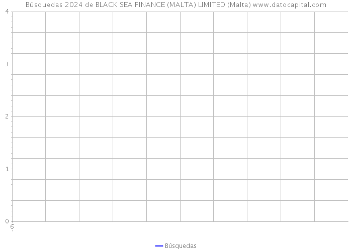 Búsquedas 2024 de BLACK SEA FINANCE (MALTA) LIMITED (Malta) 