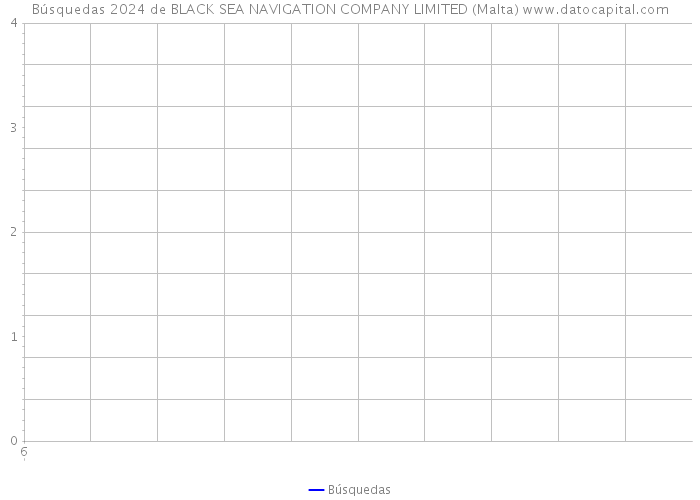 Búsquedas 2024 de BLACK SEA NAVIGATION COMPANY LIMITED (Malta) 