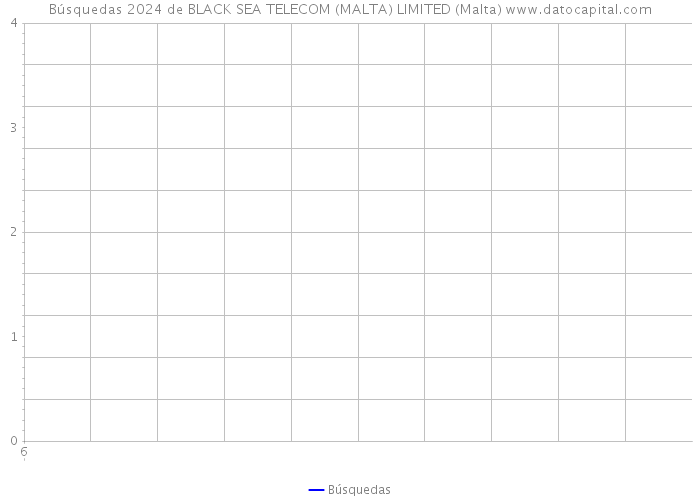Búsquedas 2024 de BLACK SEA TELECOM (MALTA) LIMITED (Malta) 