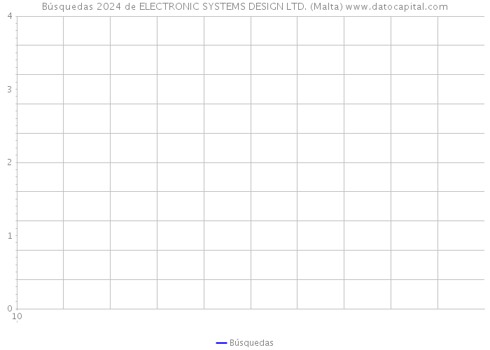 Búsquedas 2024 de ELECTRONIC SYSTEMS DESIGN LTD. (Malta) 