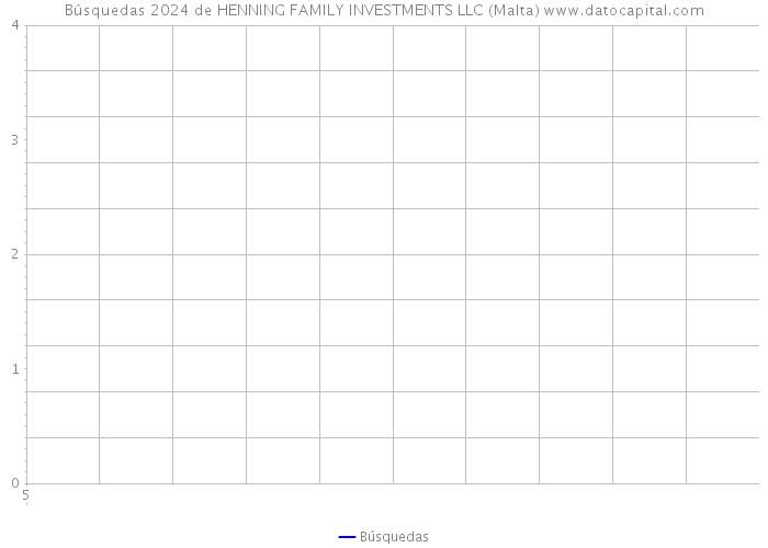 Búsquedas 2024 de HENNING FAMILY INVESTMENTS LLC (Malta) 
