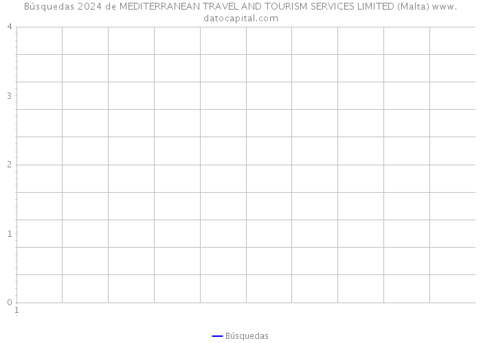 Búsquedas 2024 de MEDITERRANEAN TRAVEL AND TOURISM SERVICES LIMITED (Malta) 
