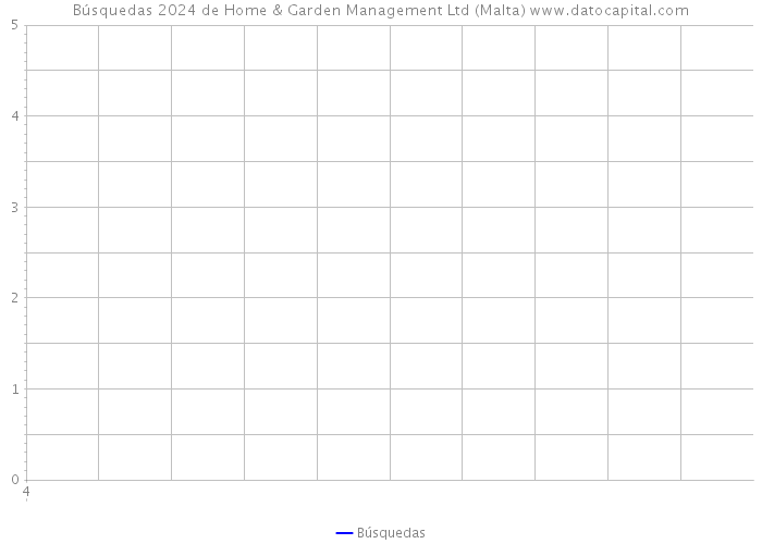 Búsquedas 2024 de Home & Garden Management Ltd (Malta) 