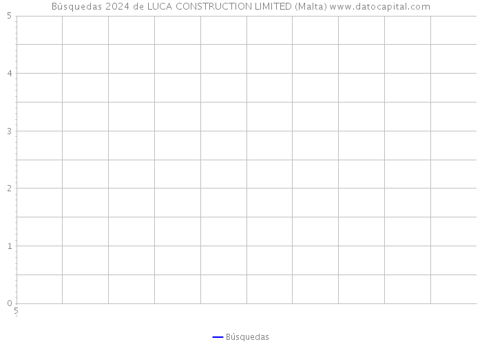 Búsquedas 2024 de LUCA CONSTRUCTION LIMITED (Malta) 