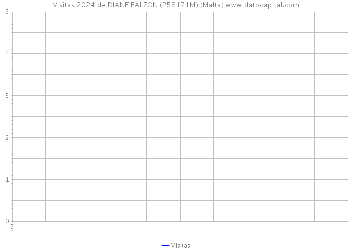 Visitas 2024 de DIANE FALZON (258171M) (Malta) 