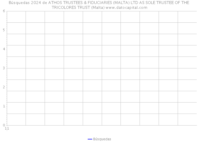 Búsquedas 2024 de ATHOS TRUSTEES & FIDUCIARIES (MALTA) LTD AS SOLE TRUSTEE OF THE TRICOLORES TRUST (Malta) 