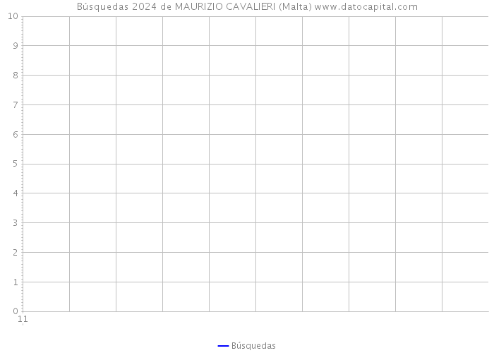 Búsquedas 2024 de MAURIZIO CAVALIERI (Malta) 