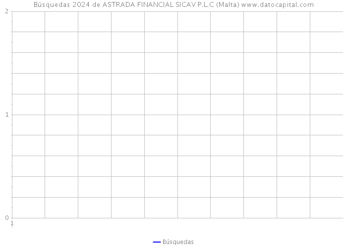 Búsquedas 2024 de ASTRADA FINANCIAL SICAV P.L.C (Malta) 