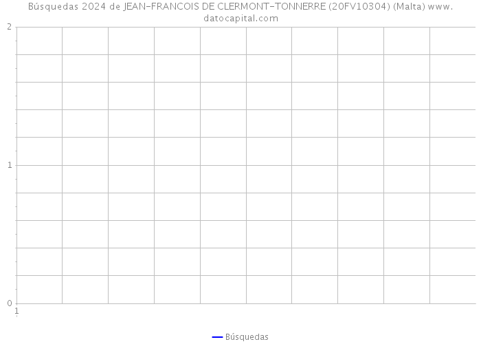 Búsquedas 2024 de JEAN-FRANCOIS DE CLERMONT-TONNERRE (20FV10304) (Malta) 