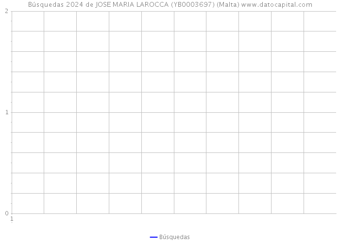 Búsquedas 2024 de JOSE MARIA LAROCCA (YB0003697) (Malta) 
