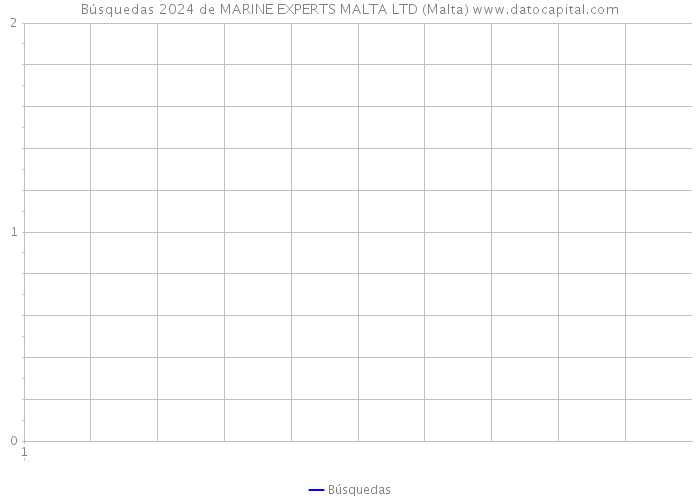 Búsquedas 2024 de MARINE EXPERTS MALTA LTD (Malta) 