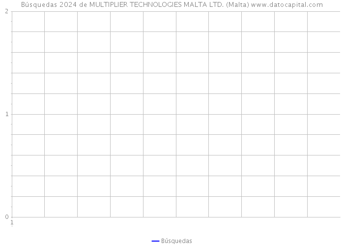 Búsquedas 2024 de MULTIPLIER TECHNOLOGIES MALTA LTD. (Malta) 