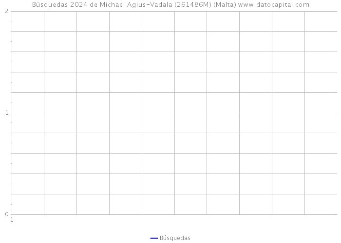 Búsquedas 2024 de Michael Agius-Vadala (261486M) (Malta) 