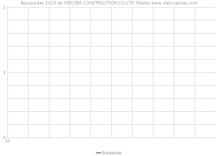Búsquedas 2023 de KERCEM CONSTRUCTION CO LTD (Malta) 