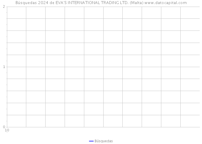 Búsquedas 2024 de EVA'S INTERNATIONAL TRADING LTD. (Malta) 