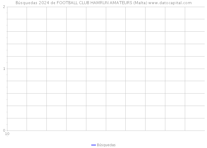 Búsquedas 2024 de FOOTBALL CLUB HAMRUN AMATEURS (Malta) 