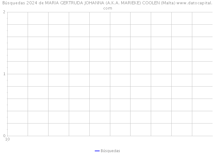 Búsquedas 2024 de MARIA GERTRUDA JOHANNA (A.K.A. MARIEKE) COOLEN (Malta) 